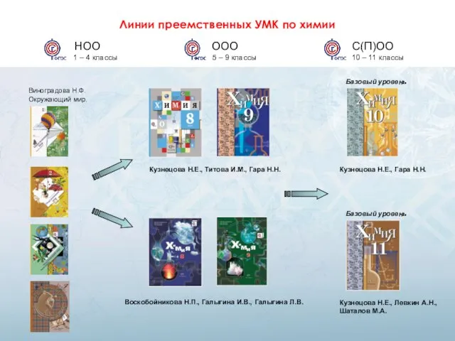 Линии преемственных УМК по химии НОО 1 – 4 классы ООО