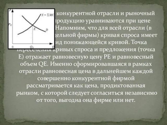 Предложение конкурентной отрасли и рыночный спрос на ее продукцию уравниваются при