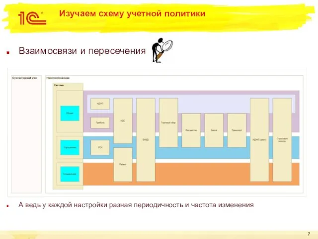 Взаимосвязи и пересечения А ведь у каждой настройки разная периодичность и