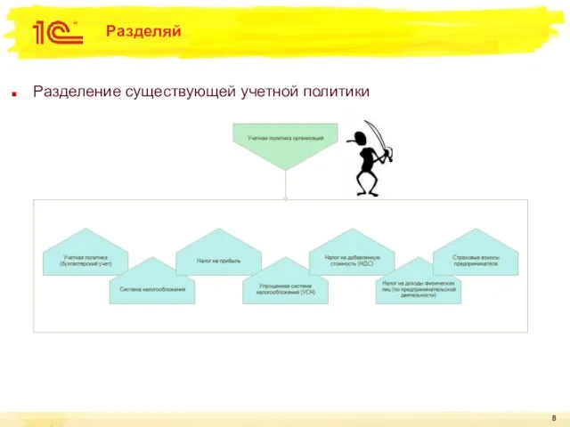 Разделяй Разделение существующей учетной политики