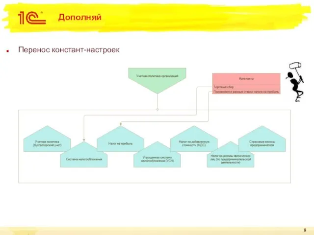 Дополняй Перенос констант-настроек