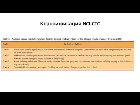 Классификация NCI-CTC