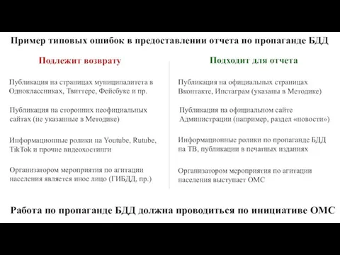 Пример типовых ошибок в предоставлении отчета по пропаганде БДД Подлежит возврату