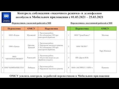 Контроль соблюдения «масочного режима» и дезинфекции автобусов в Мобильном приложении с