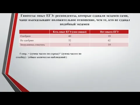 Гипотеза: опыт ЕГЭ: респонденты, которые сдавали экзамен сами, чаще высказывают положительное