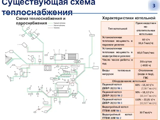 Существующая схема теплоснабжения Схема теплоснабжения и пароснабжения Характеристики котельной