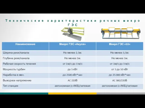 Технические характеристики речных микро ГЭС