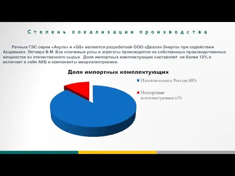 Степень локализации производства Речные ГЭС серии «Акула» и «GS» являются разработкой