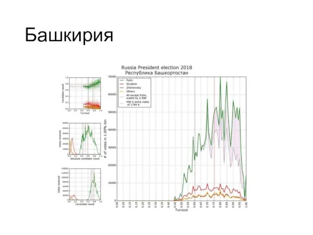 Башкирия