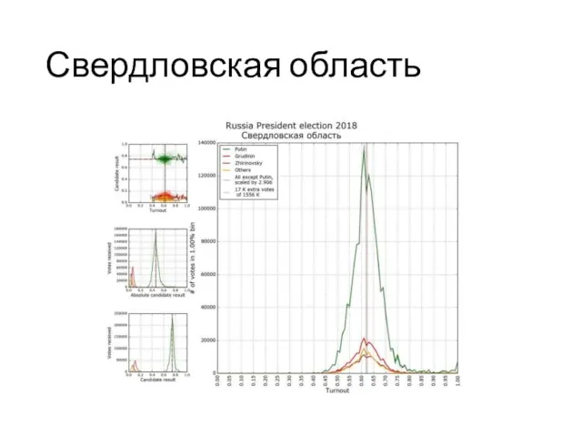 Свердловская область