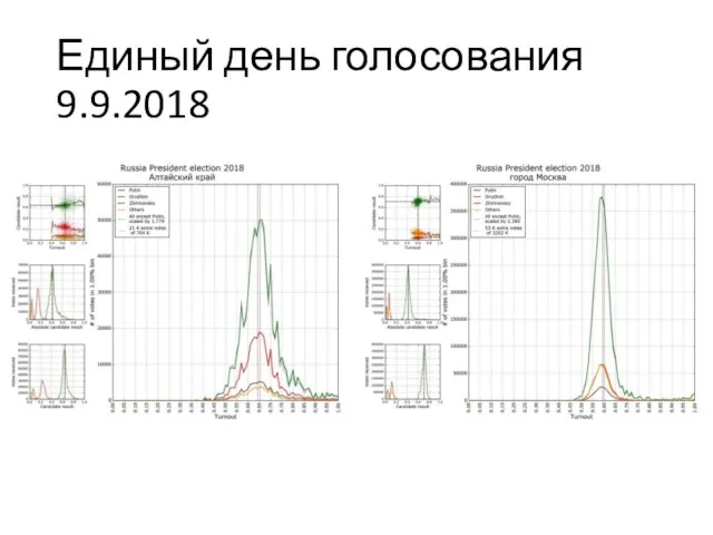 Единый день голосования 9.9.2018