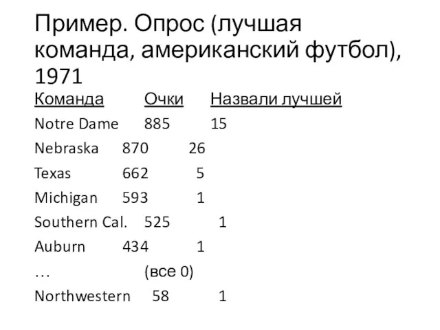 Пример. Опрос (лучшая команда, американский футбол), 1971 Команда Очки Назвали лучшей