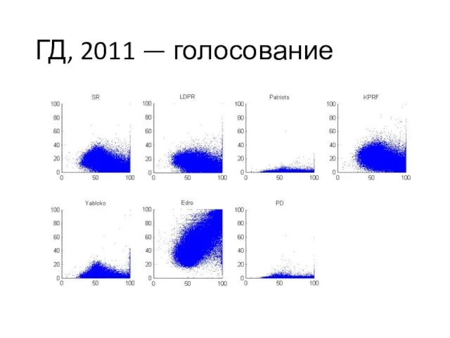 ГД, 2011 — голосование