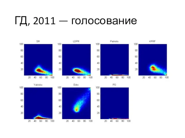 ГД, 2011 — голосование