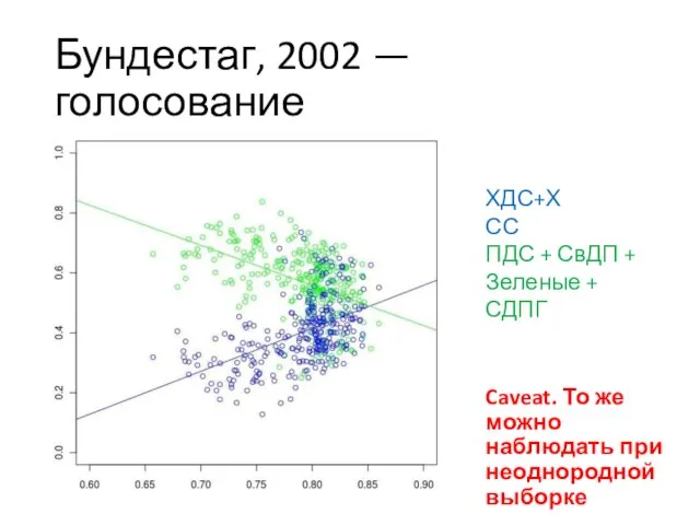 Бундестаг, 2002 — голосование ХДС+ХСС ПДС + СвДП + Зеленые +