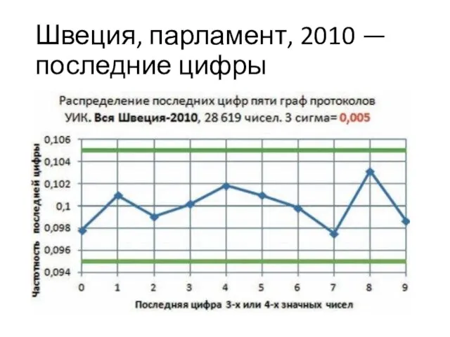 Швеция, парламент, 2010 — последние цифры