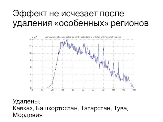 Эффект не исчезает после удаления «особенных» регионов Удалены: Кавказ, Башкортостан, Татарстан, Тува, Мордовия