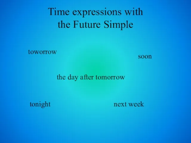 Time expressions with the Future Simple toworrow the day after tomorrow tonight soon next week