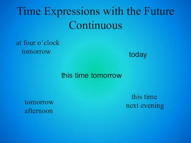 Time Expressions with the Future Continuous at four o’clock tomorrow this