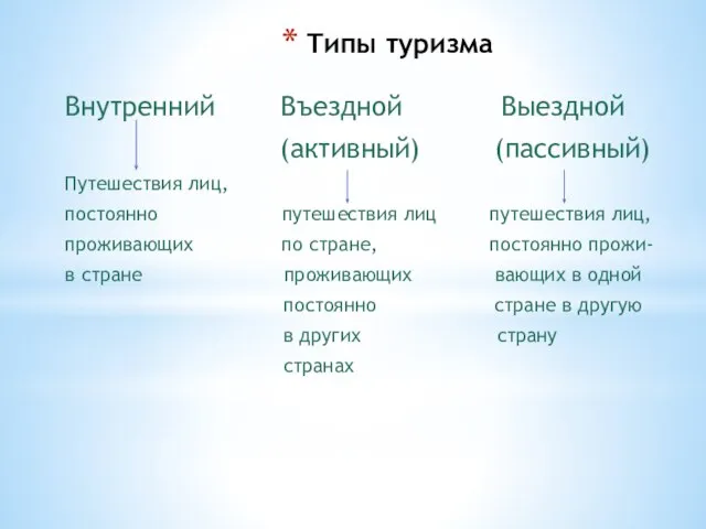 Типы туризма Внутренний Въездной Выездной (активный) (пассивный) Путешествия лиц, постоянно путешествия