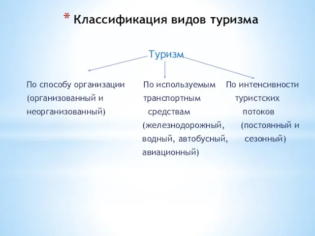 Классификация видов туризма Туризм По способу организации По используемым По интенсивности