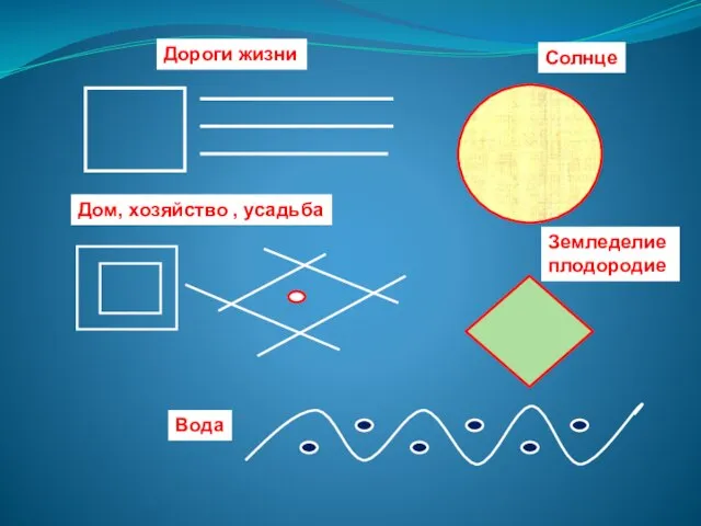 Дороги жизни Дом, хозяйство , усадьба Солнце Вода Земледелие плодородие