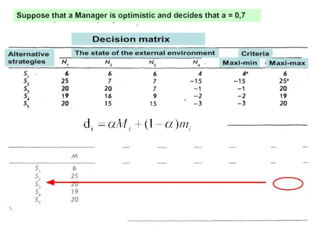 Suppose that a Manager is optimistic and decides that a = 0,7