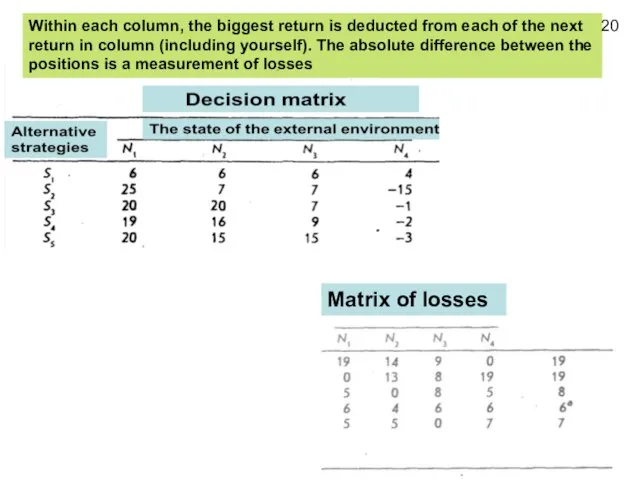 20 Within each column, the biggest return is deducted from each