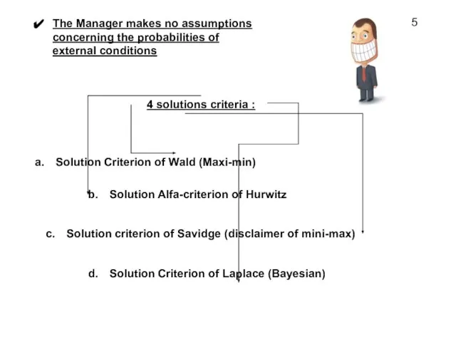 4 solutions criteria : Solution Criterion of Wald (Maxi-min) Solution Alfa-criterion