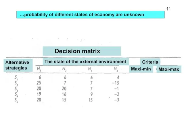 …probability of different states of economy are unknown 11 Decision matrix