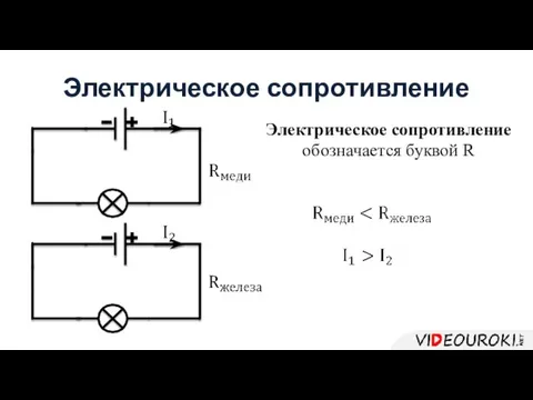 Электрическое сопротивление Электрическое сопротивление обозначается буквой R