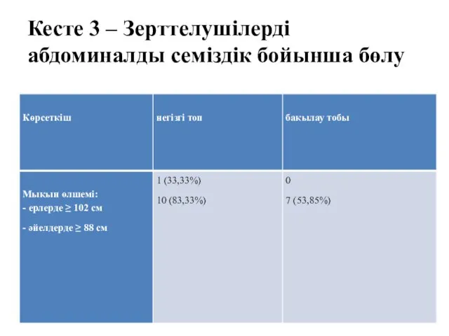 Кесте 3 – Зерттелушілерді абдоминалды семіздік бойынша бөлу