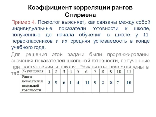 Коэффициент корреляции рангов Спирмена Пример 4. Психолог выясняет, как связаны между