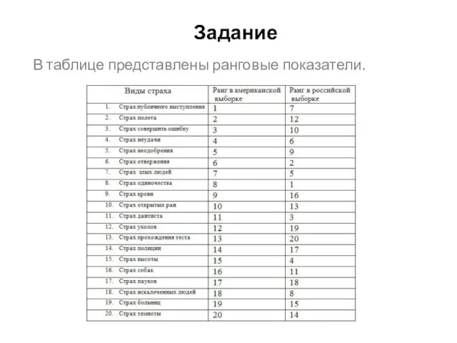 Задание В таблице представлены ранговые показатели.