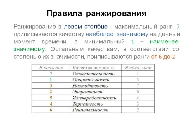 Правила ранжирования Ранжирование в левом столбце : максимальный ранг 7 приписывается