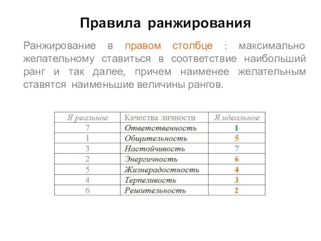 Правила ранжирования Ранжирование в правом столбце : максимально желательному ставиться в