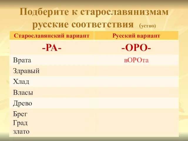 Подберите к старославянизмам русские соответствия (устно)