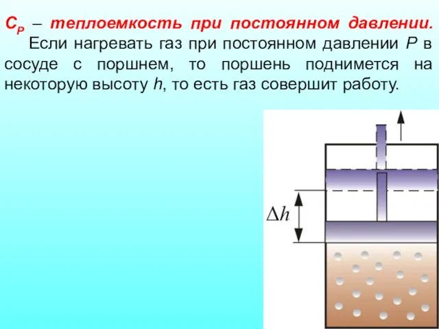 СР – теплоемкость при постоянном давлении. Если нагревать газ при постоянном