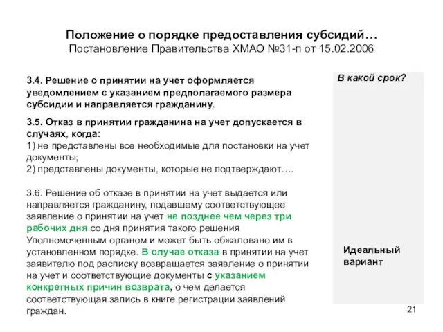 Положение о порядке предоставления субсидий… Постановление Правительства ХМАО №31-п от 15.02.2006