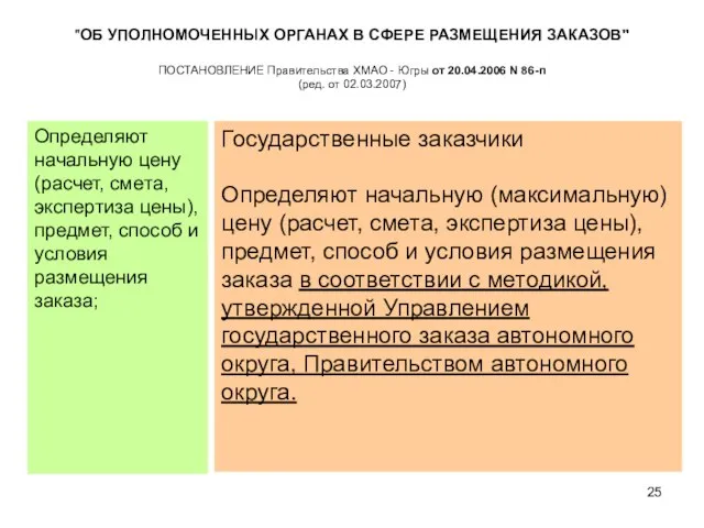 "ОБ УПОЛНОМОЧЕННЫХ ОРГАНАХ В СФЕРЕ РАЗМЕЩЕНИЯ ЗАКАЗОВ" ПОСТАНОВЛЕНИЕ Правительства ХМАО -