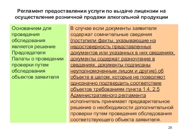 Регламент предоставления услуги по выдаче лицензии на осуществление розничной продажи алкогольной