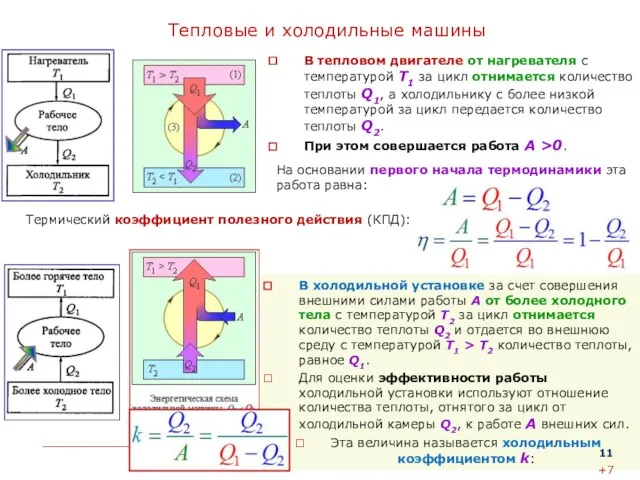 В холодильной установке за счет совершения внешними силами работы А от