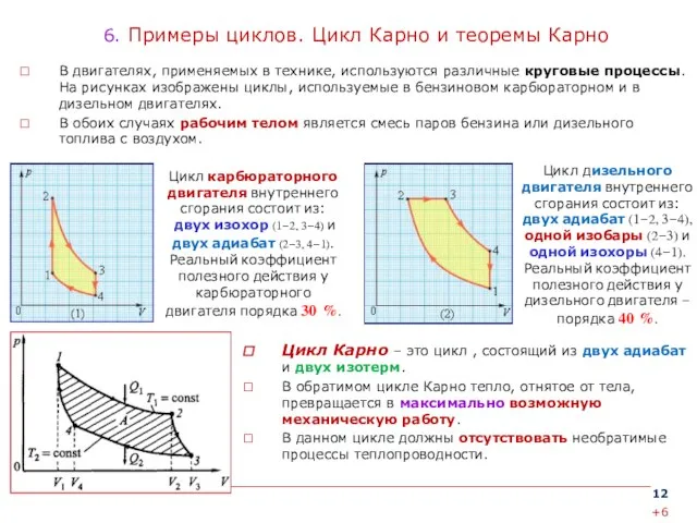 6. Примеры циклов. Цикл Карно и теоремы Карно Цикл Карно –