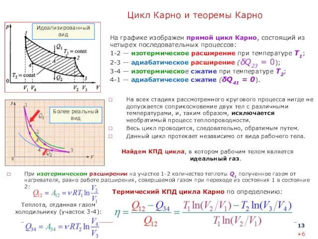 Цикл Карно и теоремы Карно На всех стадиях рассмотренного кругового процесса