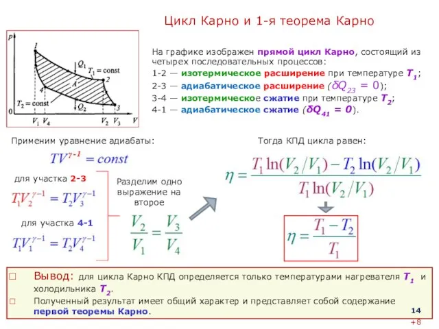 Цикл Карно и 1-я теорема Карно Вывод: для цикла Карно КПД