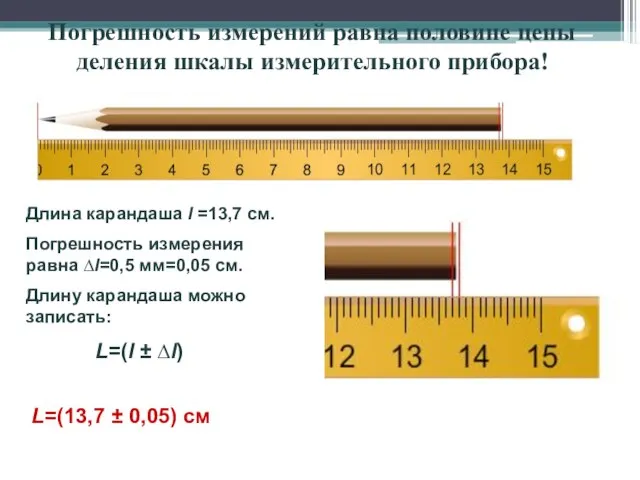 Погрешность измерений равна половине цены деления шкалы измерительного прибора! Длина карандаша