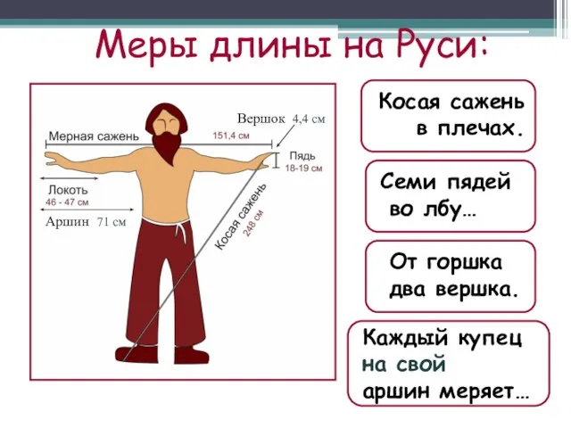 Меры длины на Руси: