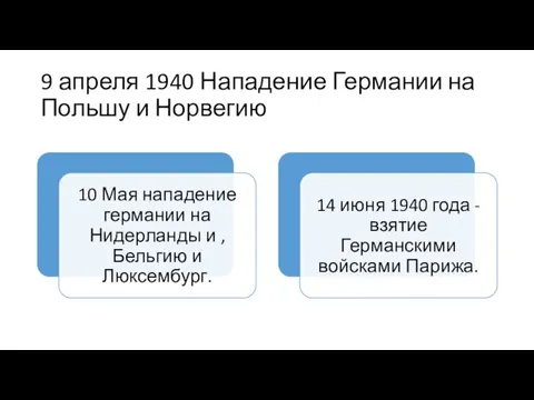 9 апреля 1940 Нападение Германии на Польшу и Норвегию