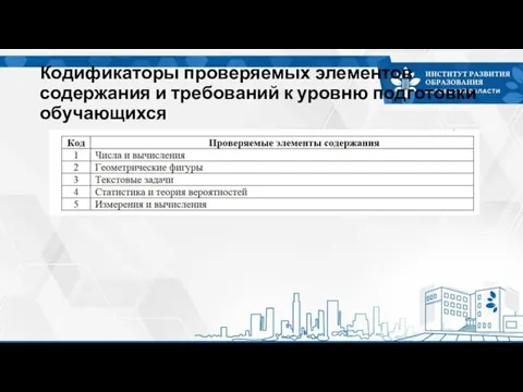 Кодификаторы проверяемых элементов содержания и требований к уровню подготовки обучающихся