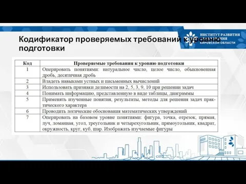 Кодификатор проверяемых требований к уровню подготовки